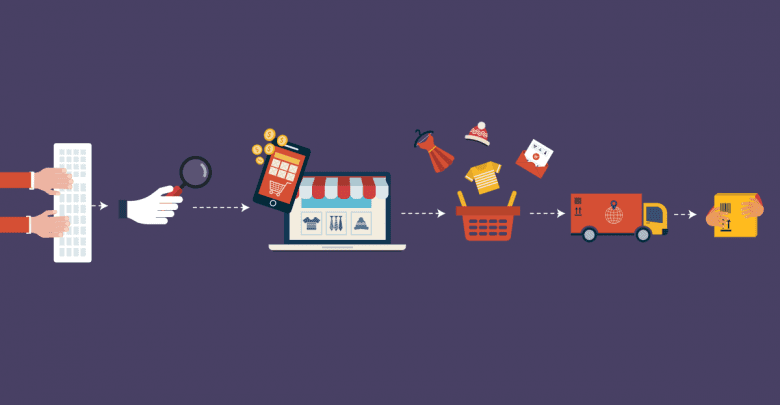 Suggestions About E-Commerce and Digital Marketing Processes