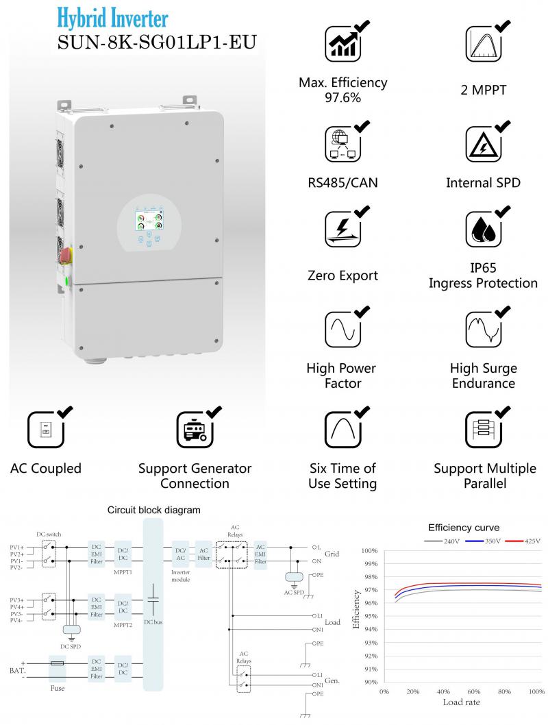 DEYE 8 KW Hibrit Monofaze - 1