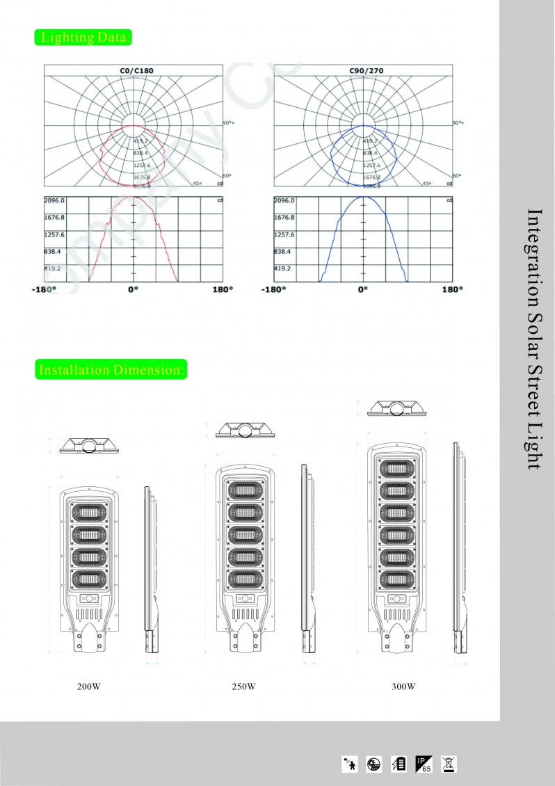 50W Solar Flat Aydınlatma - 4