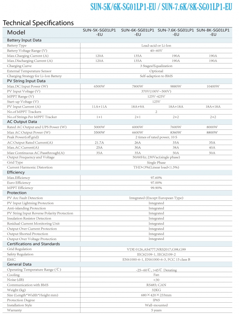 DEYE 8 KW Hibrit Monofaze - 2