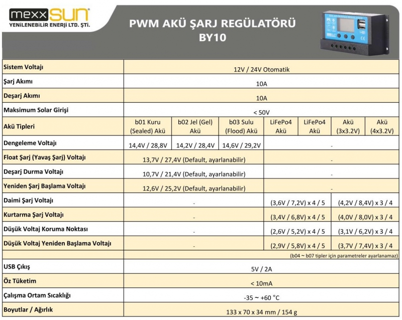 PWM 12/24V (BY10) - 1
