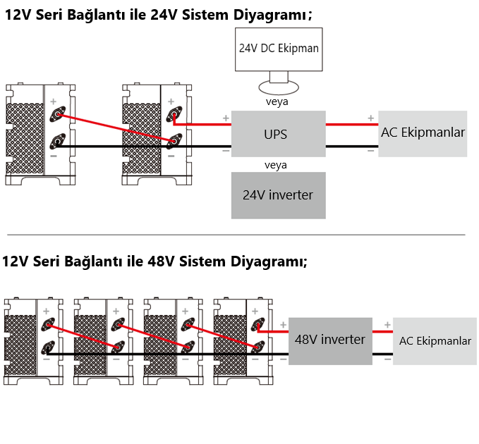 Lityum Akü 12V 200Ah (LiFePo4) - 4
