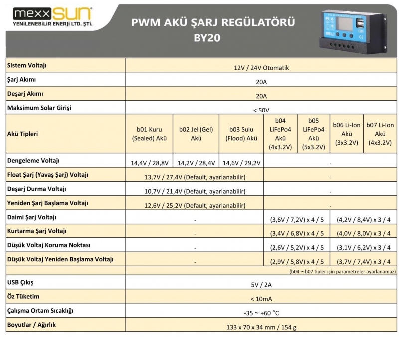 PWM 12/24V (BY20) - 1
