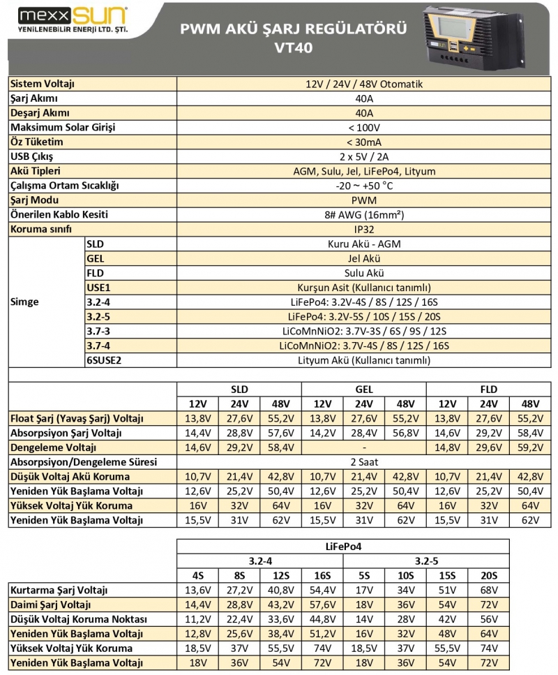 (VT4048) 40A PWM 12/24/48V - 1