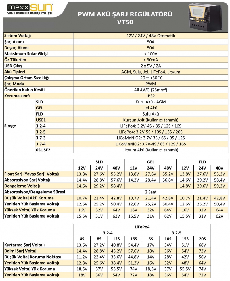 (VT5048) 50A PWM 12/24/48V - 1