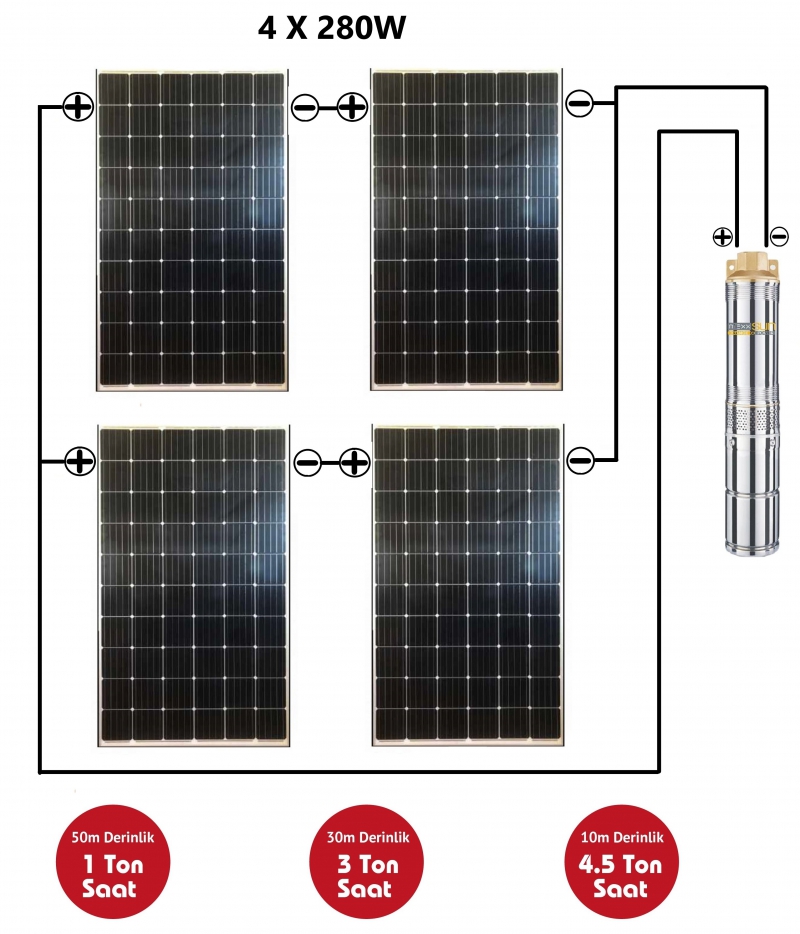 DC pompa 0,8Hp 600W (4SW204-0,6/48N) - 1