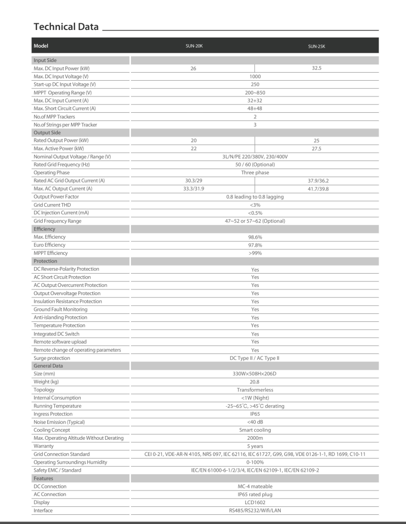 DEYE 20KW Trifaze - 2