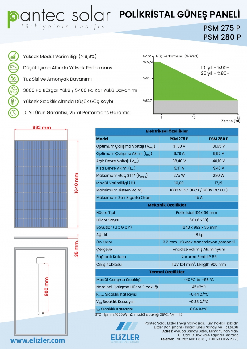 PV Panel Polycrystalline 285W - 1