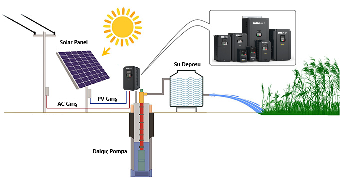 60Hp (45 kW) Solar Pompa Sürücüsü (Trifaze) - 1