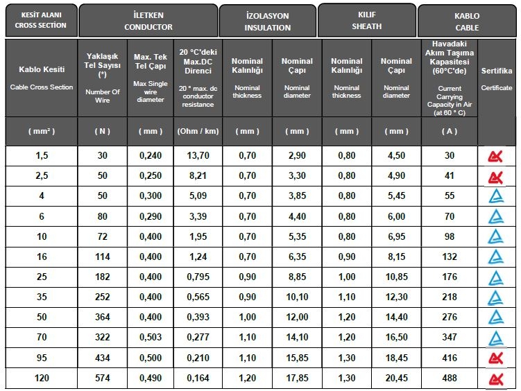 Solar kablo 4mm kırmızı (100m) - 1