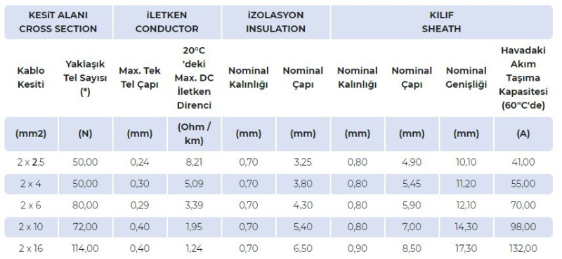 Solar twin kablo 2,5mm (50m) - 1