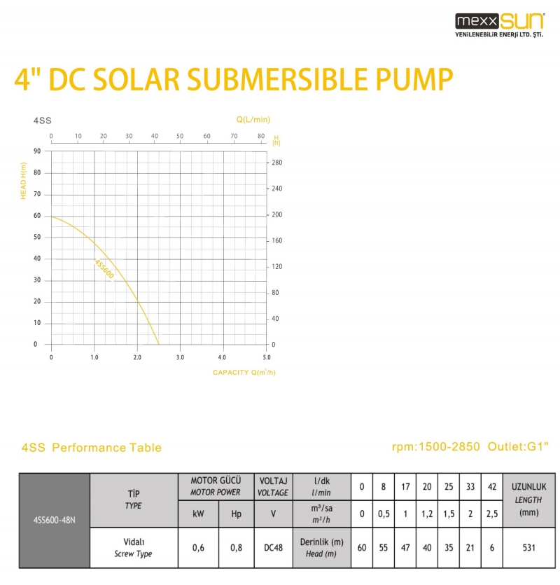 Solar Submersible Pump (Screw Type) 4SS600-48N - 3