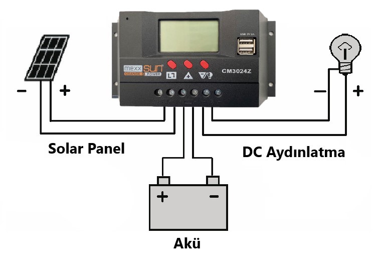 Solar Charge Controller CM30 30A 12V/24V AUTO - 3