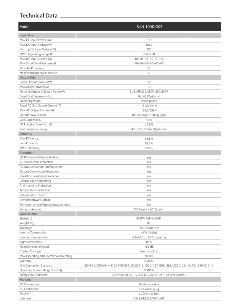 PV Inverter SUN-100K-G03 - 2