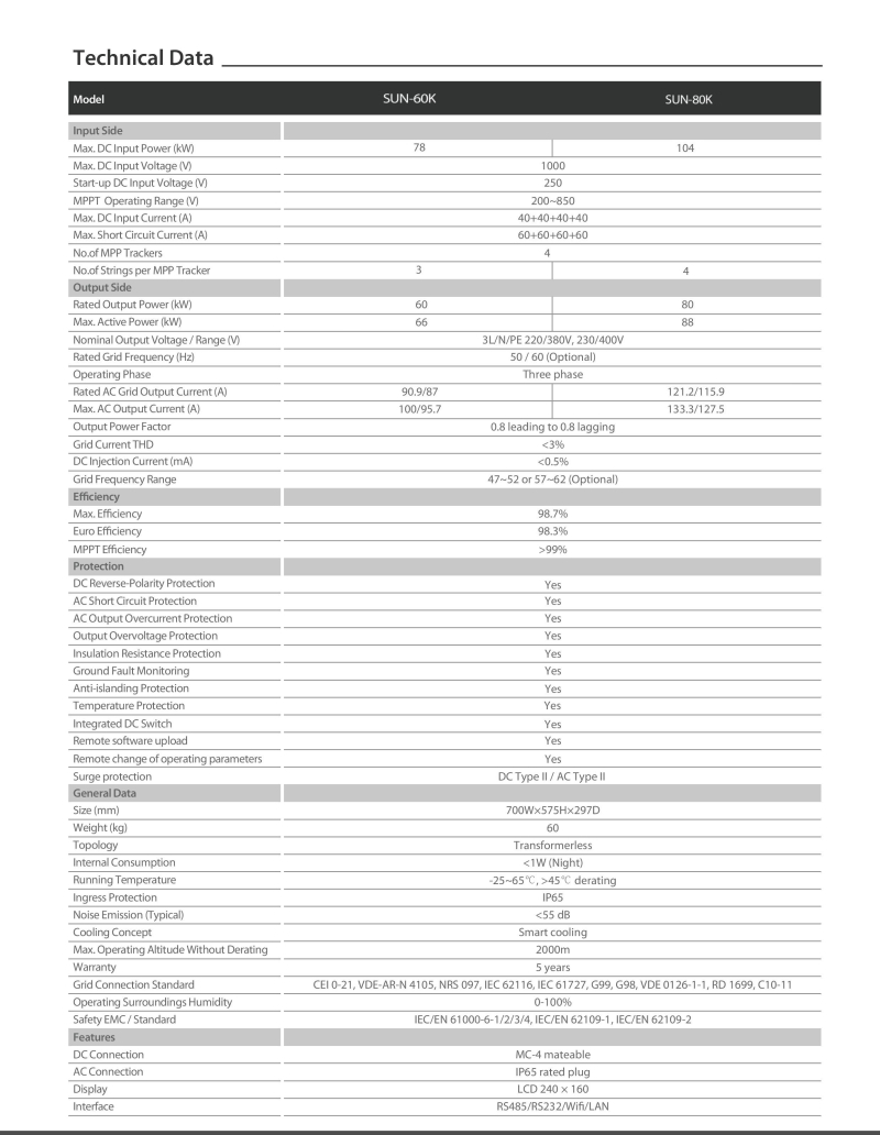 DEYE 60KW Trifaze - 2