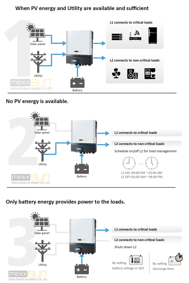 Off-grid Solar Inverter MAX 8000 Twin - 3