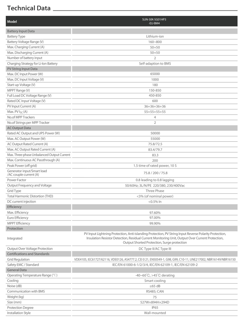 PV Hybrid Inverter SUN-50K-SG01HP3-EU-BM4 - 2