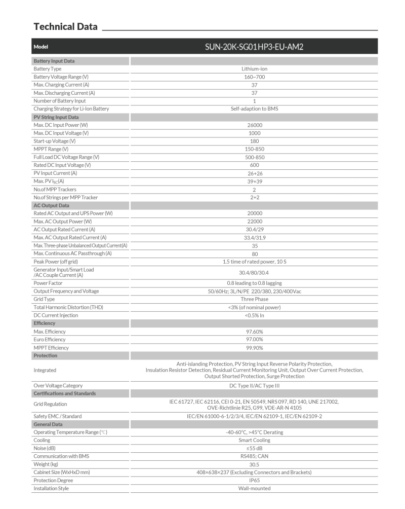PV Hybrid Inverter SUN-20K-SG01HP3-EU-AM2 - 2
