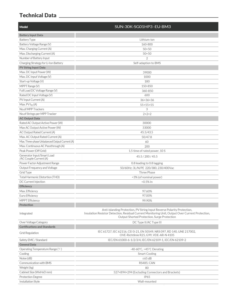 DEYE 30kW Hibrit Trifaze (HV) - 2