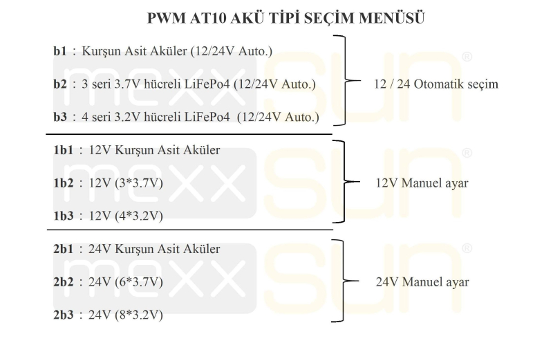 PWM 10A  12/24V (AT10) - 4