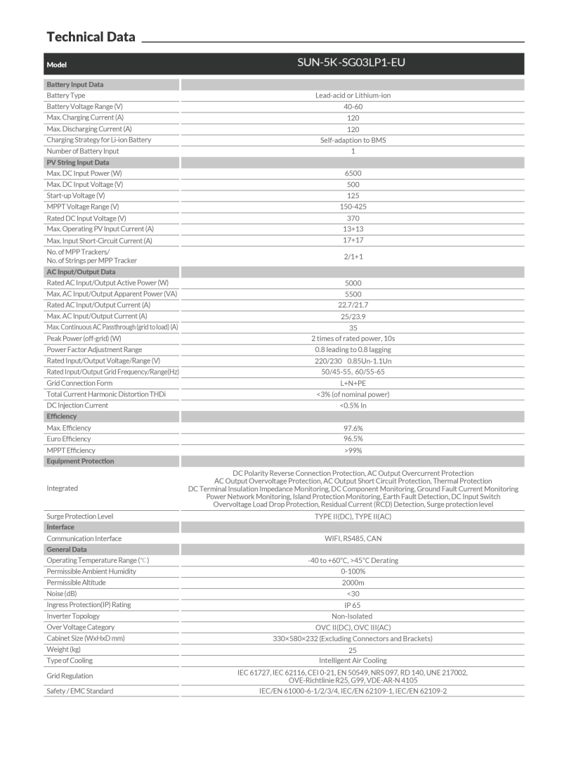 PV Hybrid Inverter SUN-5K-SG01LP1-EU - 2