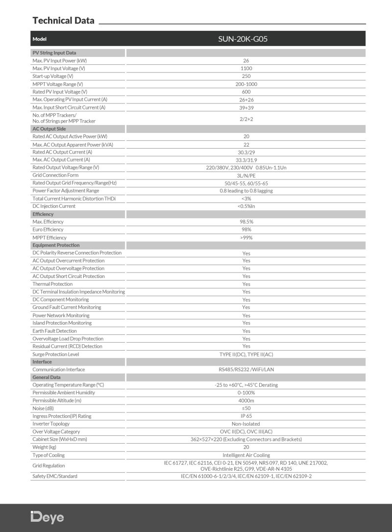 PV Inverter SUN-20K-G05 - 2