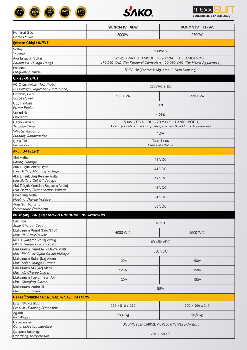 Sunon IV 8kW Off Grid MPPT - 2