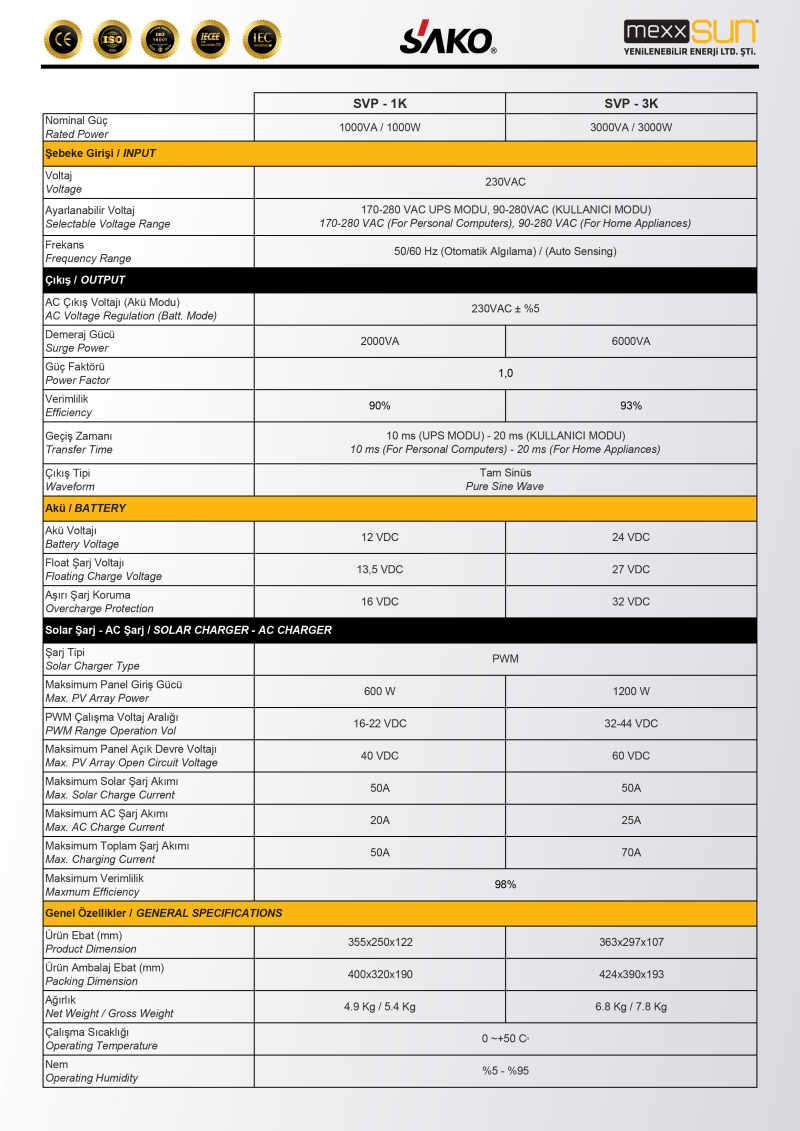 1KW Off-grid Solar Inverter SVP-1KW 12V - 2