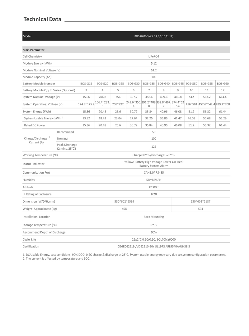 DEYE Yüksek Voltaj Lityum Akü 61.44 kWh - 2