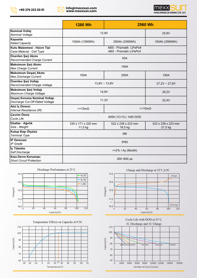 MEXXSUN Lithium Battery 12,8V 200Ah (LiFePo4) 2560Wh - 1