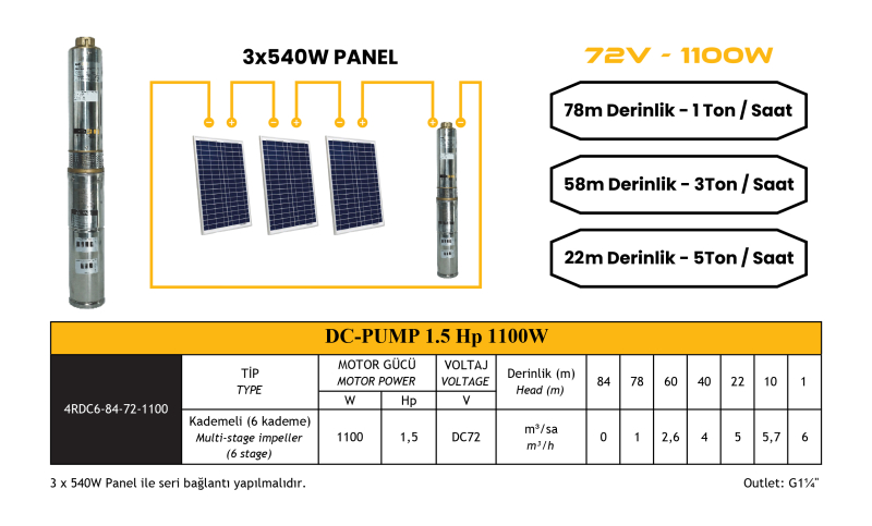 DC Pompa 1.5Hp / 1100W / 72V (4DC6-84-72-1100) - 1