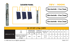 DC Pompa 1.5Hp / 1100W / 72V (4DC6-84-72-1100)