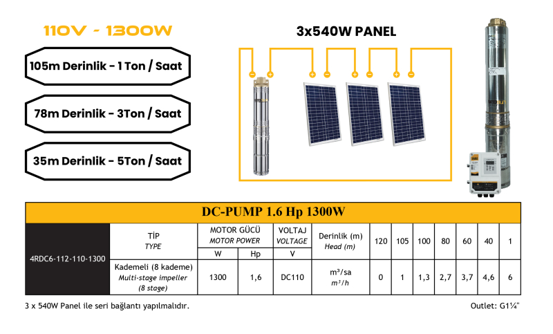 DC Pompa 1.6Hp / 1300W / 110V (4DC6-112-110-1300) - 1
