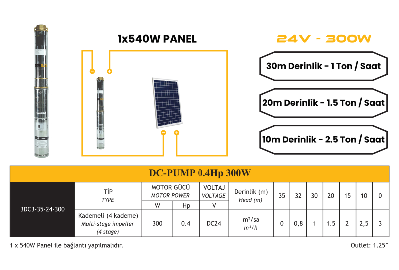 DC Pompa 0.4 Hp / 300W / 24V (3RDC3-35-24-300) - 1