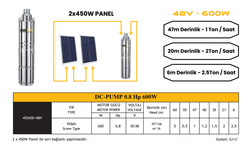 DC pompa 0,8Hp 600W (Screw Type) (4SS600-48N) - 1