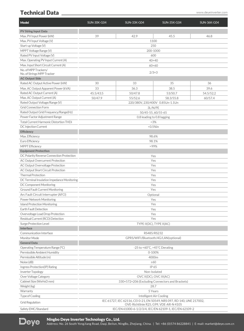 DEYE 33KW Trifaze - 2