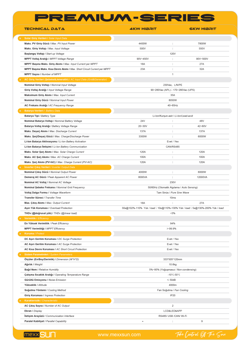 MEXX-P4kW - Premium 24V 4kW - 2
