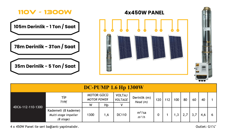 DC Pompa 1.6Hp / 1300W / 110V (4DC6-112-110-1300) - 1