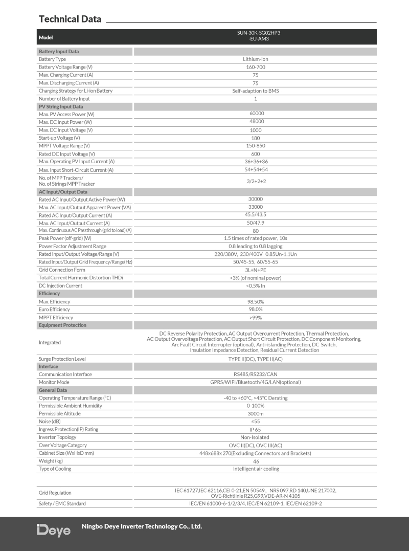 DEYE 30kW Hibrit Trifaze (HV) - 2