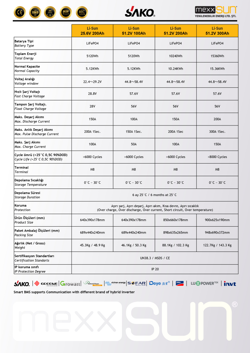 Li-Sun Battery-25,6V 200Ah (LiFePo4) - 2