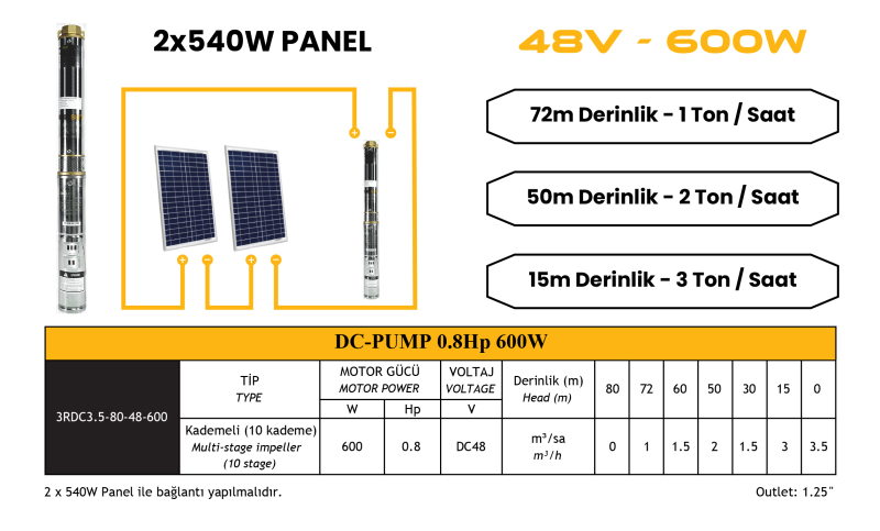 Solar Submersible Pump 0.8 Hp / 600W / 48V (3RDC3.5-80-48-600) - 1