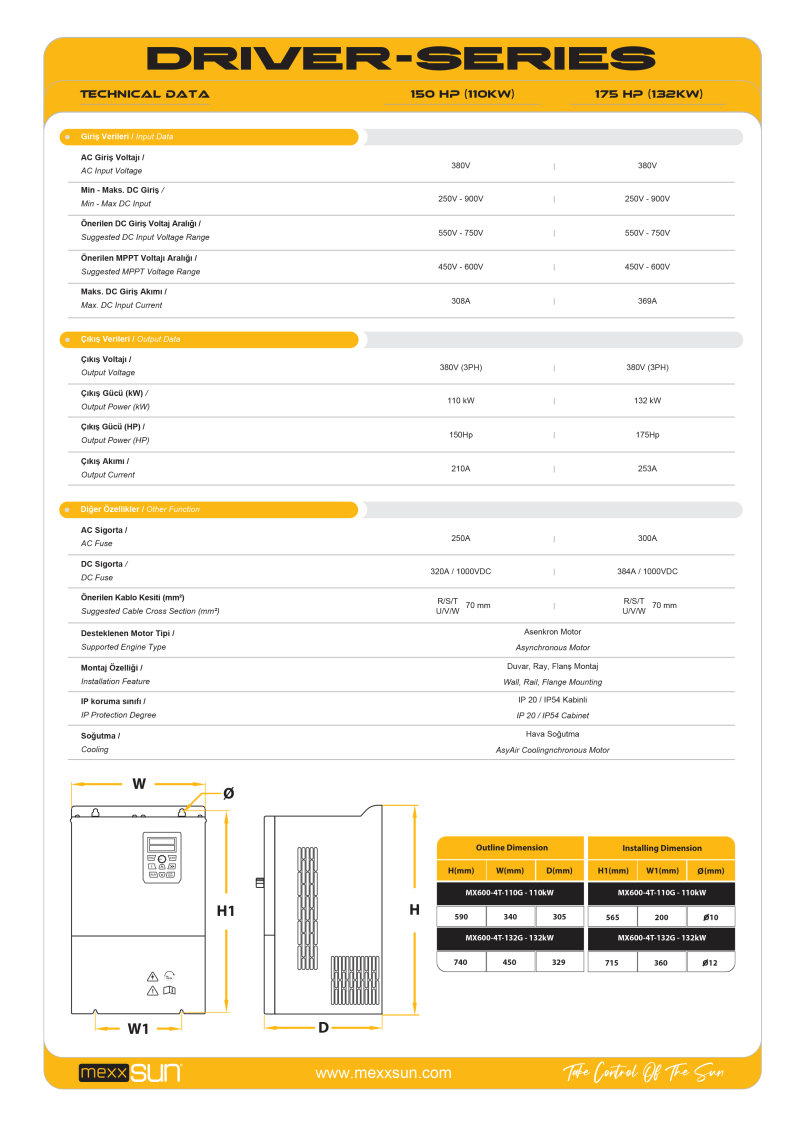 Solar VFD 175Hp (132 kW) (Three Phase) - 2
