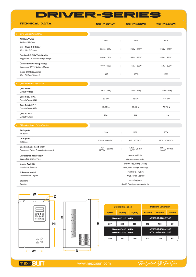 50Hp (37 kW) Solar Pompa Sürücüsü (Trifaze) - 2