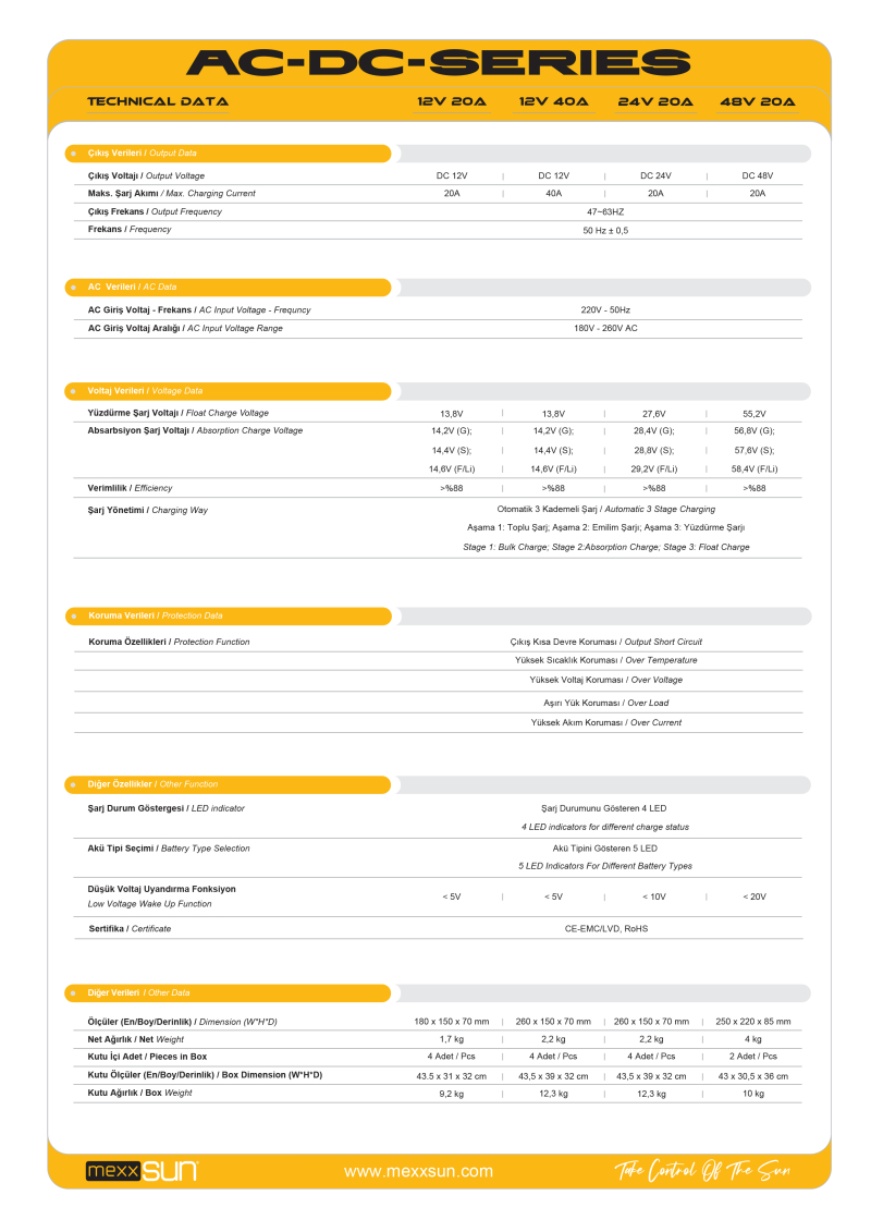 AC-DC Akü Şarj Cihazı 24V-20A  - 2