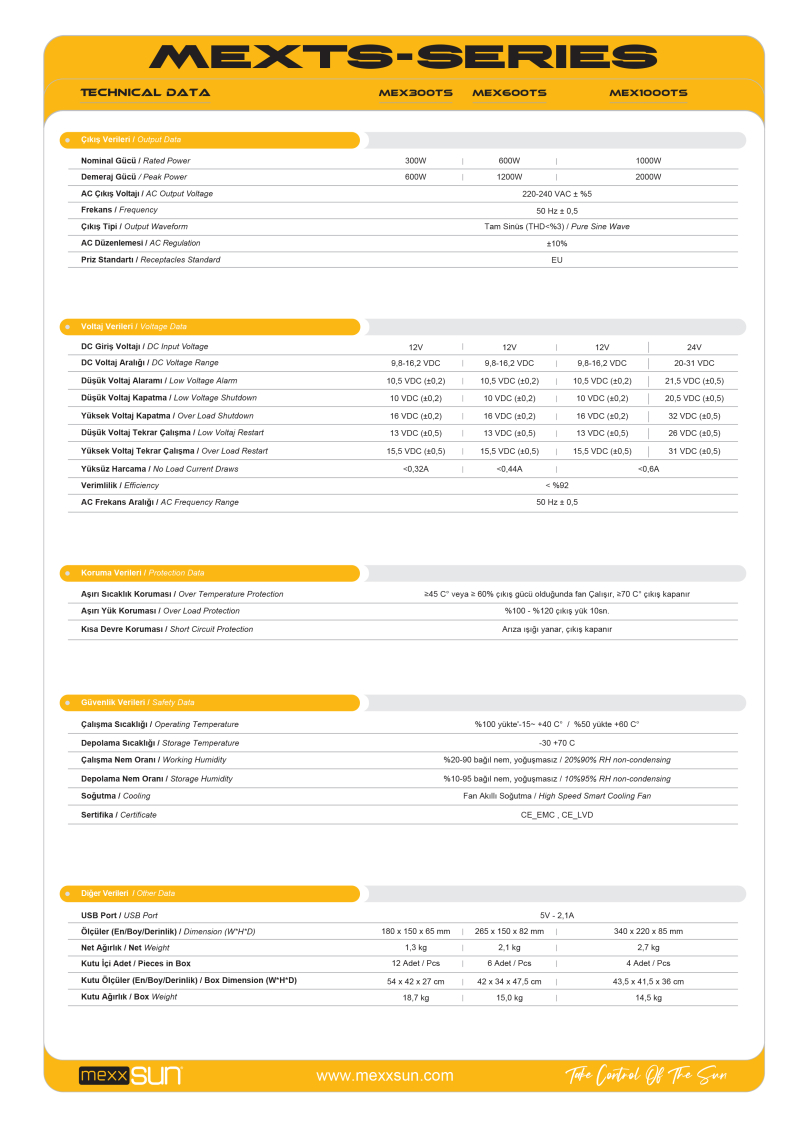 Pure Sine Wave Inverter 24V 1000W - 2