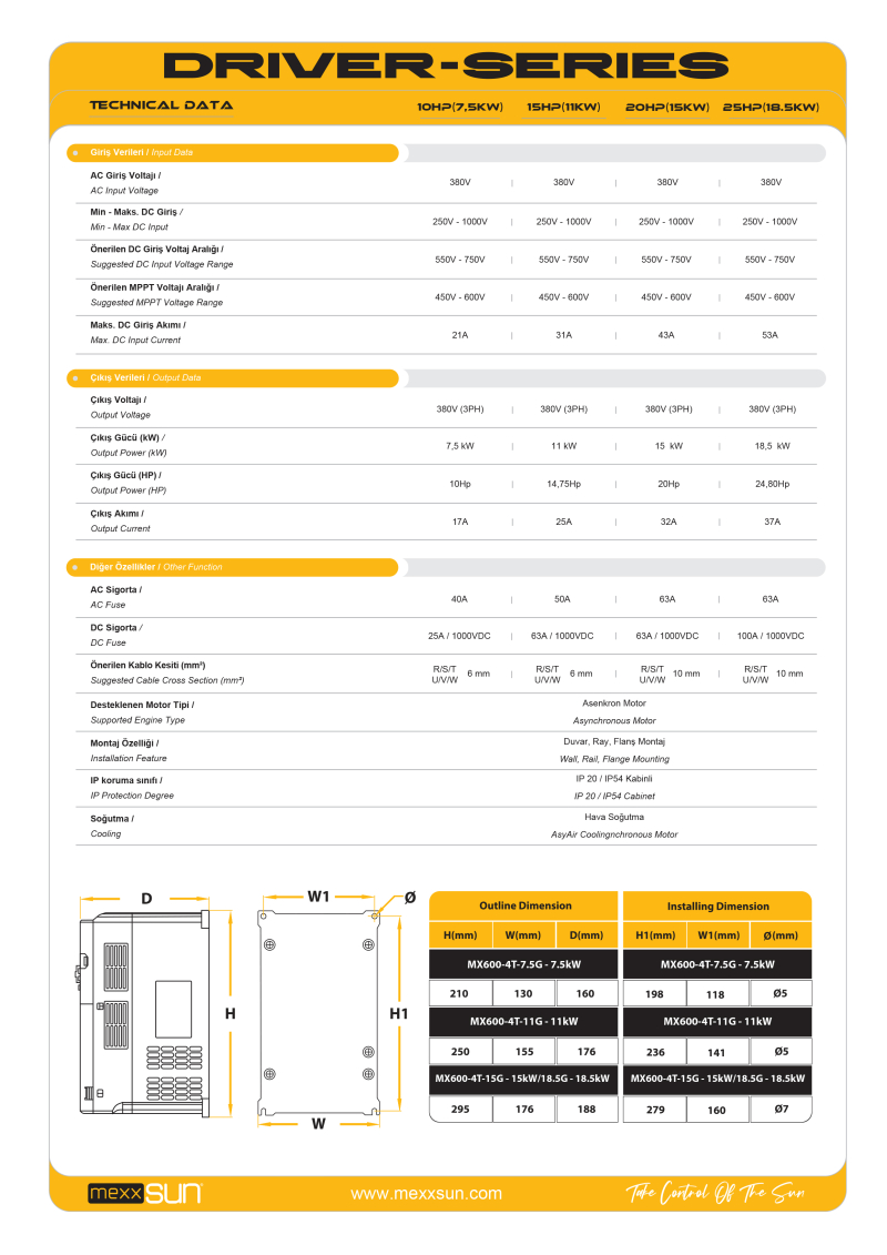 15Hp (11 kW) (1000VDC) Solar Pompa Sürücüsü - 2