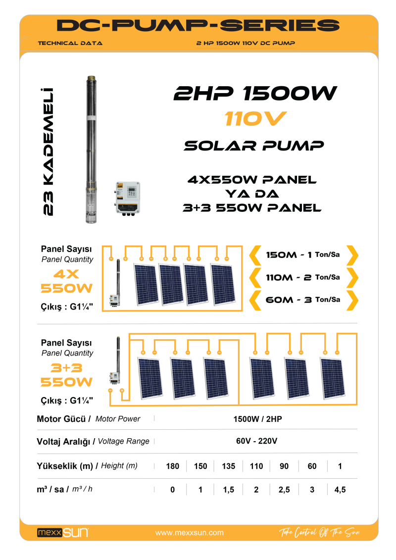 DC Pompa 2Hp / 1500W / 110V (3RDC3.8-180-110-1500) - 1
