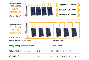 DC Pompa 2Hp / 1500W / 110V (SS Impeller) (4RDSS4.8-203-110-1500)