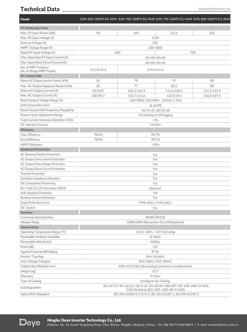 DEYE 80KW String Inverter - 2