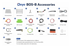 DEYE HV Enerji Depolama Sistemi (BOS-B Pro-A3) 160.7kWh